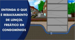 Imagem ilustrativa de um prédio com o lençol freático rebaixado.